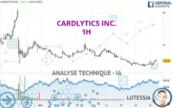 CARDLYTICS INC. - 1H