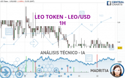 LEO TOKEN - LEO/USD - 1H