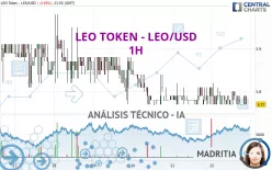 UNUS SED LEO - LEO/USD - 1H