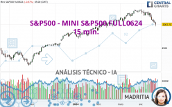 S&P500 - MINI S&P500 FULL0624 - 15 min.