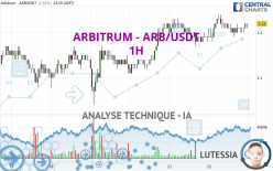 ARBITRUM - ARB/USDT - 1H