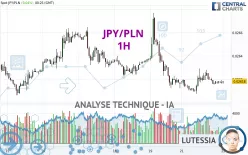 JPY/PLN - 1 uur