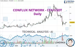 CONFLUX NETWORK - CFX/USDT - Daily