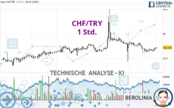 CHF/TRY - 1H