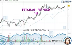 FETCH.AI - FET/USD - 1H