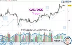 CAD/DKK - 1 uur