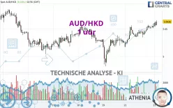 AUD/HKD - 1 uur