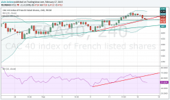 CAC40 INDEX - 4H