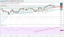 CAC40 INDEX - 4 uur