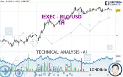 IEXEC - RLC/USD - 1H