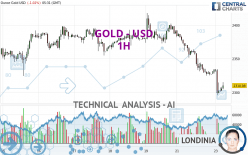 GOLD - USD - 1H