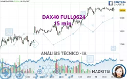 DAX40 FULL0325 - 15 min.