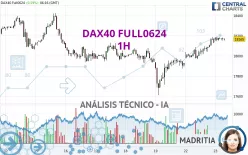 DAX40 FULL0325 - 1 uur