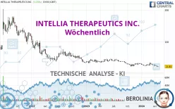 INTELLIA THERAPEUTICS INC. - Wöchentlich