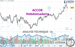 ACCOR - Semanal