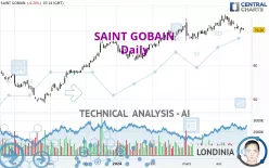 SAINT GOBAIN - Daily