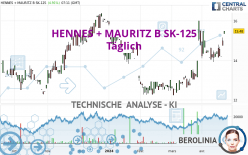 HENNES + MAURITZ B SK-125 - Täglich