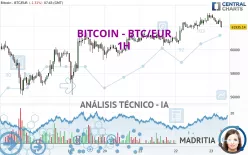 BITCOIN - BTC/EUR - 1H