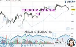 ETHEREUM - ETH/EUR - 1H