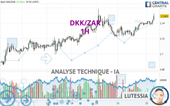 DKK/ZAR - 1H