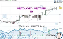 ONTOLOGY - ONT/USD - 1H