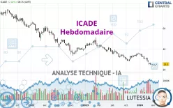 ICADE - Wekelijks