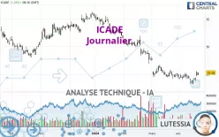 ICADE - Dagelijks