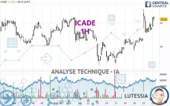 ICADE - 1 uur