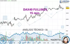 DAX40 FULL0325 - 15 min.