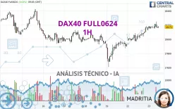 DAX40 FULL0325 - 1 uur