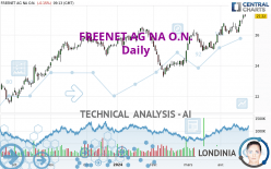 FREENET AG NA O.N. - Daily