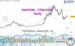 FANTOM - FTM/USDT - Daily