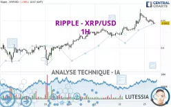 RIPPLE - XRP/USD - 1H