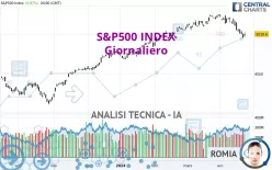 S&amp;P500 INDEX - Giornaliero