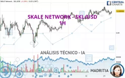 SKALE NETWORK - SKL/USD - 1H