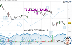 TELECOM ITALIA - 1H