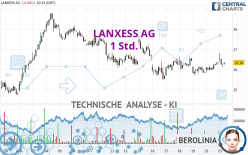 LANXESS AG - 1H