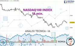 NASDAQ100 INDEX - 15 min.