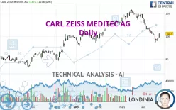 CARL ZEISS MEDITEC AG - Daily