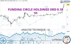 FUNDING CIRCLE HOLDINGS ORD 0.1P - 1H