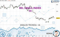 BEL SMALL INDEX - 1H