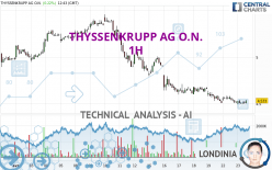 THYSSENKRUPP AG O.N. - 1H