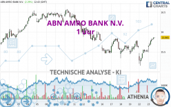 ABN AMRO BANK N.V. - 1 uur