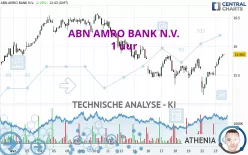 ABN AMRO BANK N.V. - 1 uur