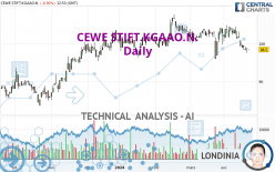 CEWE STIFT.KGAAO.N. - Daily