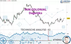 INM.COLONIAL - Dagelijks