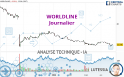 WORLDLINE - Täglich