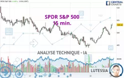 SPDR S&amp;P 500 - 15 min.