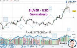 SILVER - USD - Giornaliero