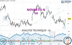 NOVARTIS N - 1H